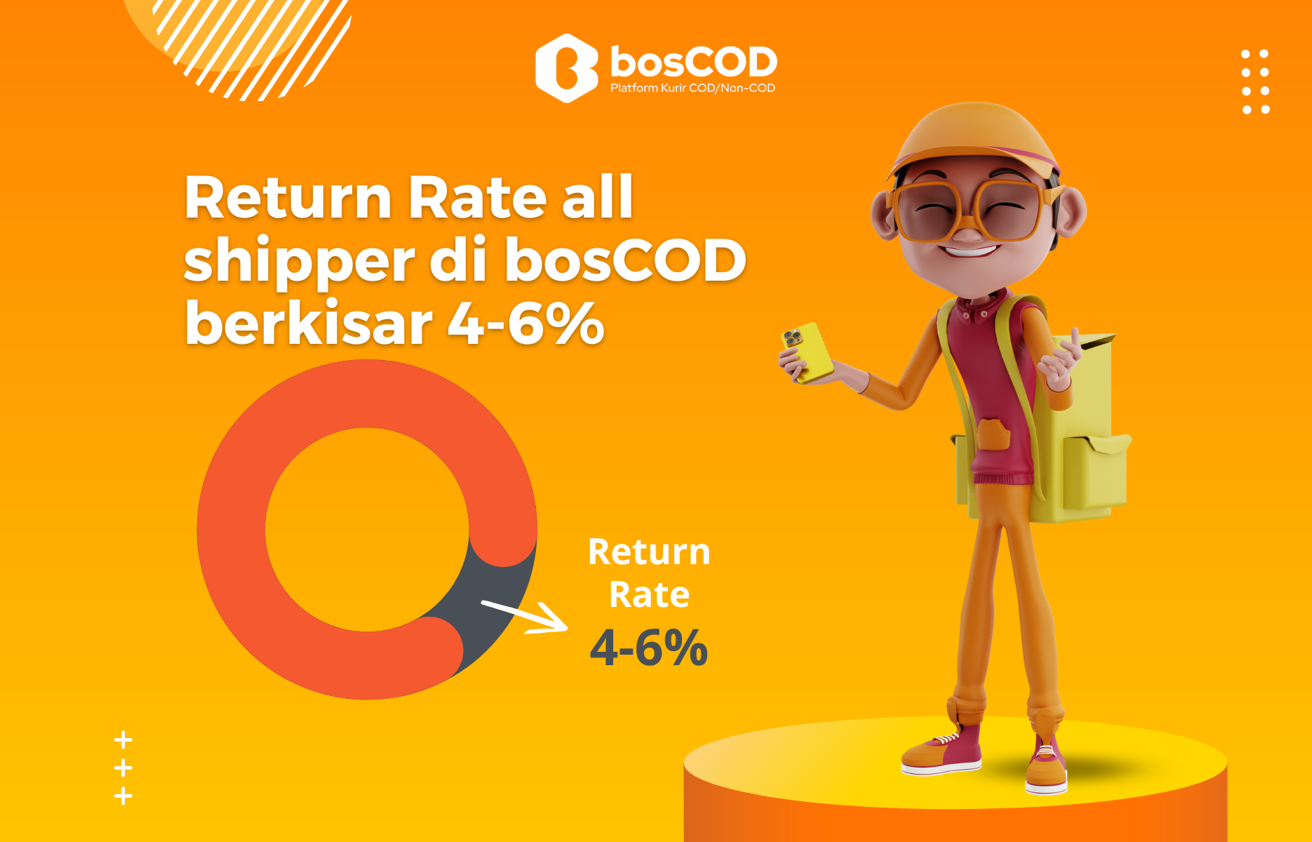 Return rate all shipper di BosCOD berkisar 4-6%